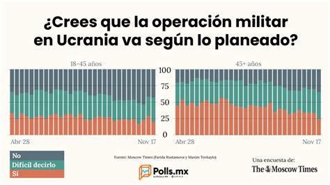 Asimismo atribuyó el creciente número de respuestas inseguras a la