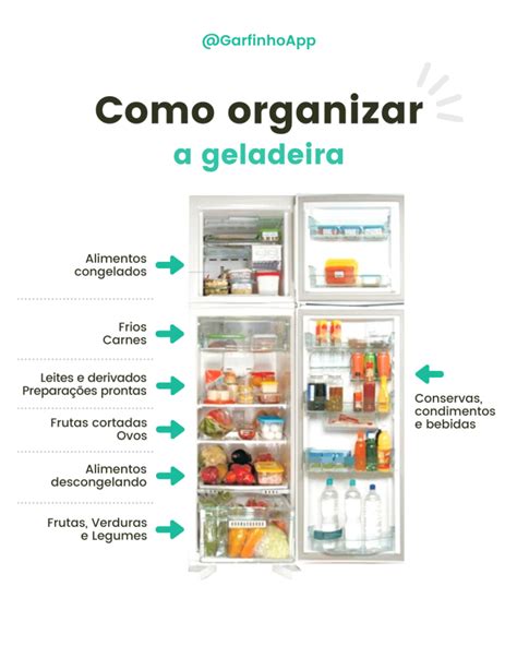 Como Organizar A Geladeira Dicas Pr Ticas Para Conservar Os Alimentos