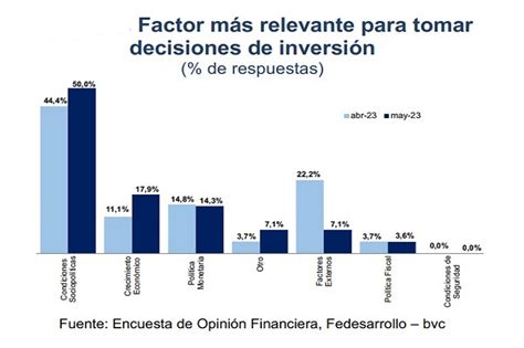 El BCE frena pero no para el ritmo de subidas de los tipos de interés