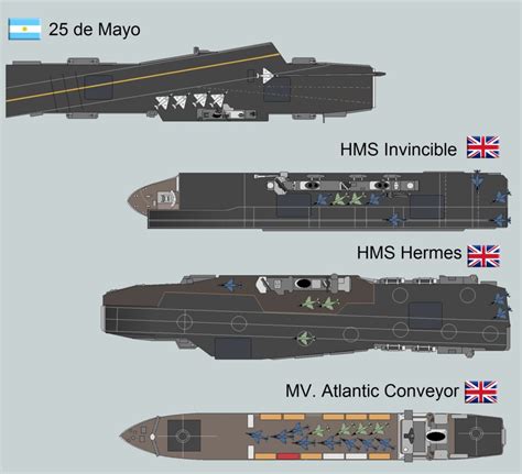 Fdra Malvinas Infografía Comparación Gráfica De Activos Y Pérdidas