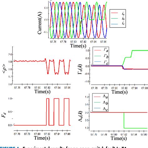 Zero cross circuit | Semantic Scholar