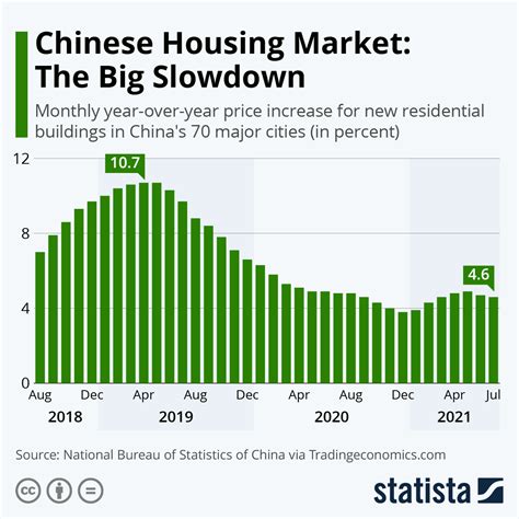 China Faces Real Estate Crisis Eastside