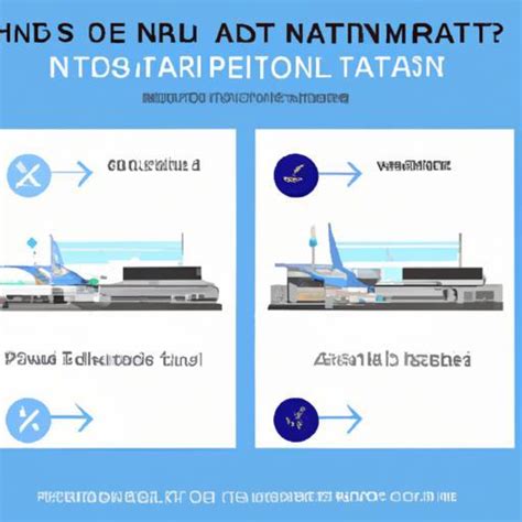 Descubre cuál es el mejor aeropuerto para volar en Japón Haneda vs