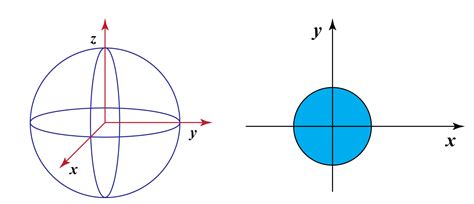 Sphere - Cuemath