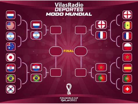 Tabla De Posiciones Del Mundial Qatar