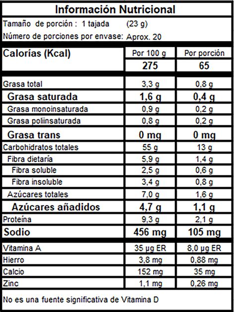 PLU 711551 Tabla Nutricional Pan Tajado Blanco Perman