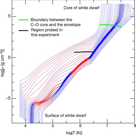 White Dwarf Hr Diagram