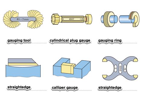 Technical English for Mechanical Engineering - Basic Technical Vocabulary