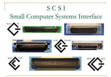 Small Computer System Interface Online Tutorials Library List