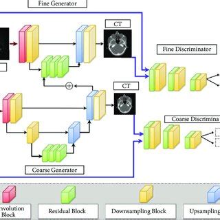 Schematic Of A Generative Adversarial Network Gan Image To Image