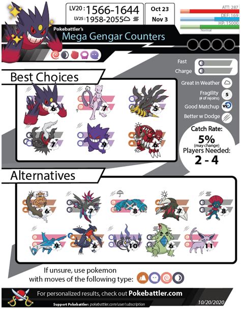 Mega Gengar Raid Guide Pokemon Go Pokebattler