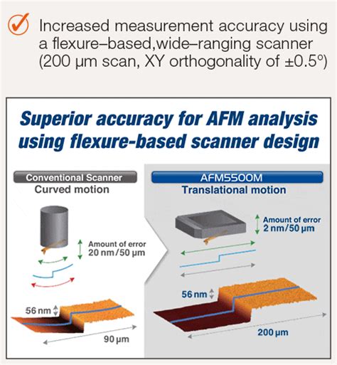 AFM Atomic Force Microscopes Hitachi High Tech GLOBAL