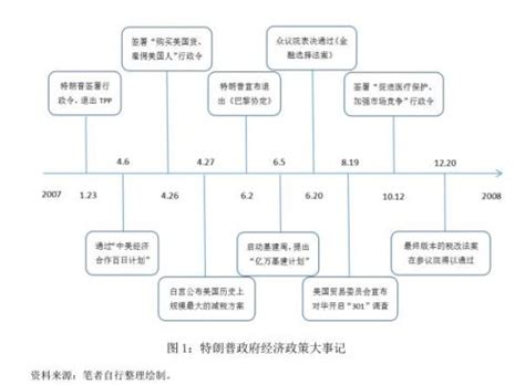 张明：特朗普政府经济政策梳理、效果评估与前景展望 观点 金融界