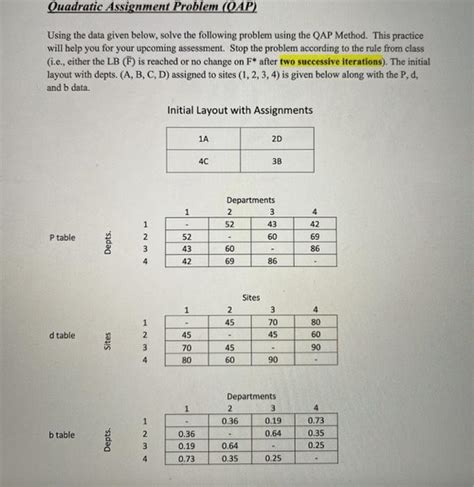 Quadratic Assignment Problem Qap Using The Data Chegg