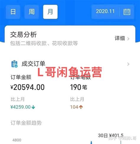 闲鱼遇到恶意退款、售后等情况如何应对？不要慌，这篇文章全面分析！ 知乎