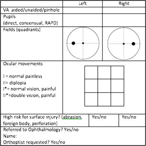 Improving Visual Assessment Documentation In Patients With Periorbital