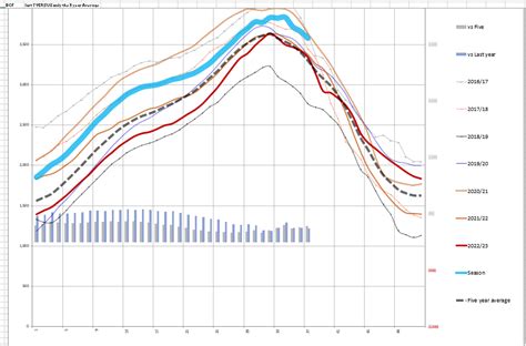 Doe Eia Weekly Gas Storage Report