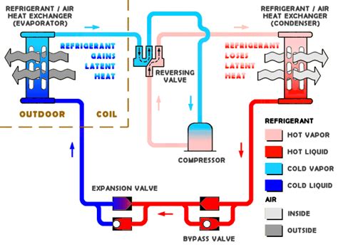 Heat Pump Refrigerant Piping Diagram Piping Refrigeration Di