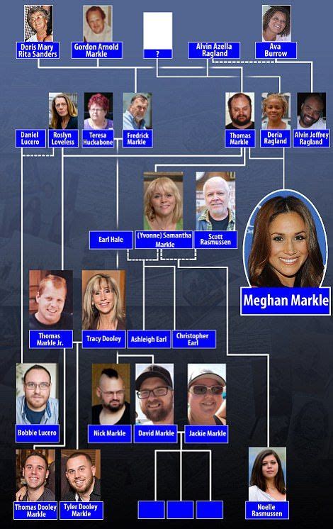 DailyMailTV reveals Meghan Markle's fascinating family tree | Prince ...