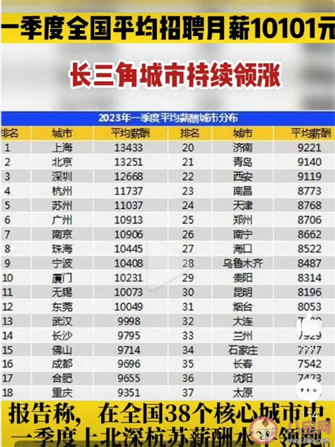 一季度全国平均招聘月薪10101元 哪个行业岗位薪酬最高 八宝网