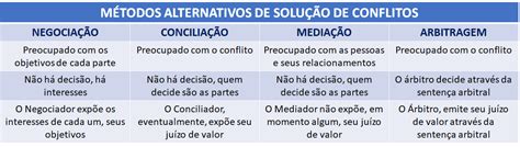 Acesso Justi A Mecanismos De Solu O De Conflitos E Sustentabilidade