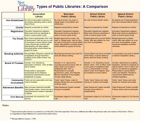 Types of Libraries in New York State – Library Alliance