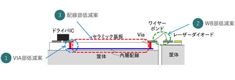 lidar