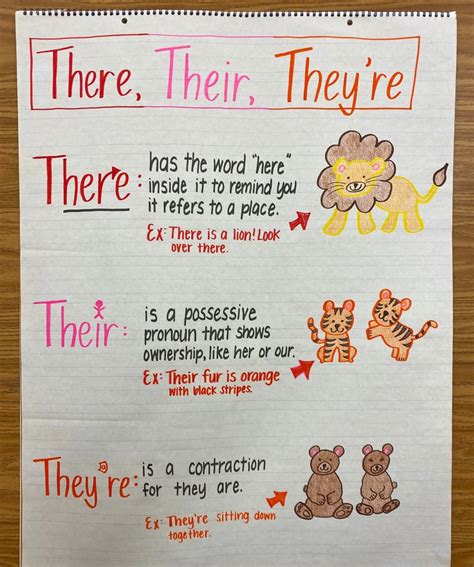 There Their Theyre Anchor Chart Etsy Classroom Anchor Charts