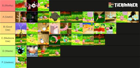 Copy Abilities Kirby 64 Tier List Community Rankings Tiermaker