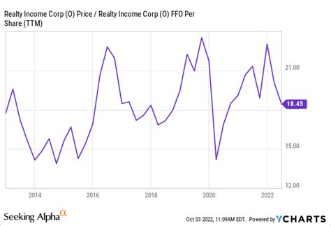 Realty Income Stock The Best Value In Years Nyse O Seeking Alpha