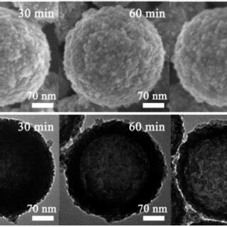 A Sem And B Tem Images Of Kmnhcf S At Different Reaction Times