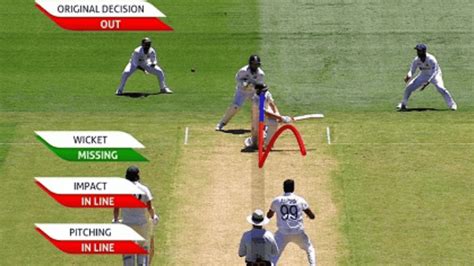 What Is Cricket Drs And What Does It Mean What Are The Drs Rules And