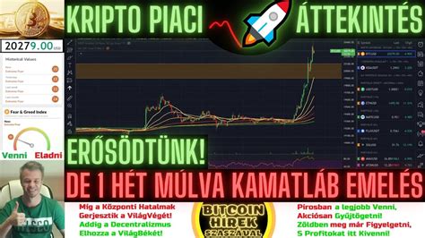 Bitcoin H Rek Kripto Piaci Ttekint S Er S Dt Nk De H T