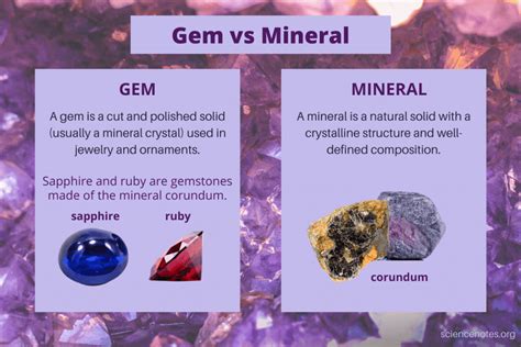 Gem Vs Mineral Difference Between Gemstones And Minerals