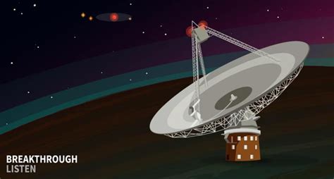 New SETI Procedure Could Filter Out ET Signals from Fake Signals | Space