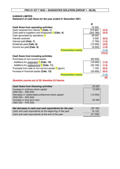 Ict Suggested Solution Frk Ict Suggested Solution