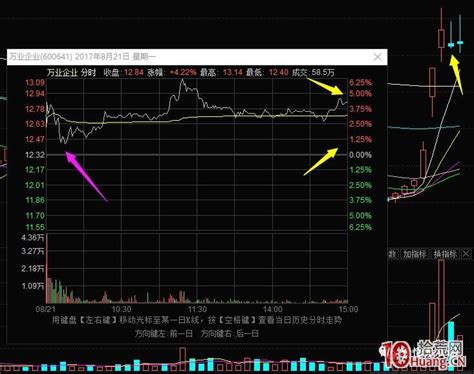 超短高手抓涨停低吸技术系列深度教程 2：龙头股分时低吸买点（图解）2拾荒网专注股票涨停板打板技术技巧进阶的炒股知识学习网