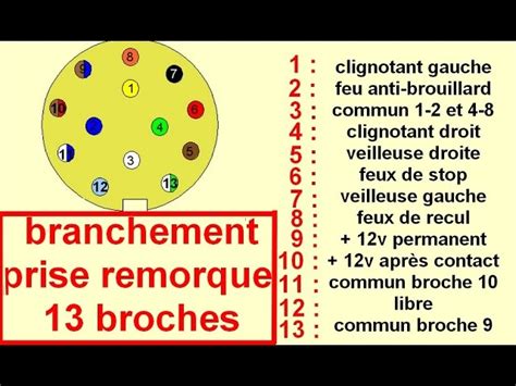 Schema De Attelage Remorque Schema Prise Remorque Broches The Best