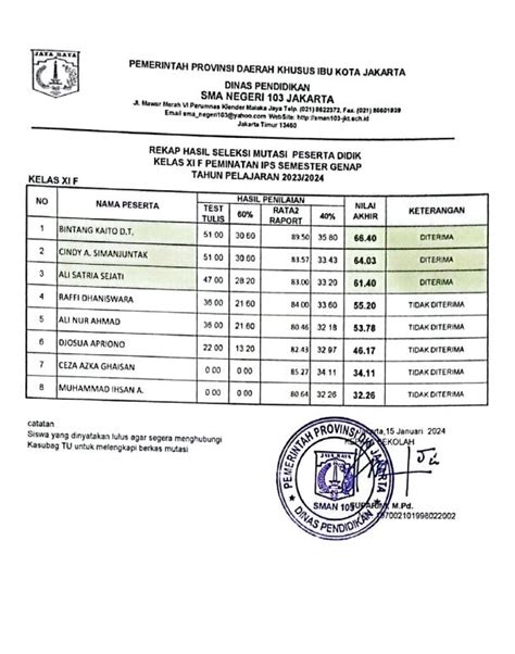 Pengumuman Hasil Tes Perpindahan Peserta Didik Semester Genap 2023 2024