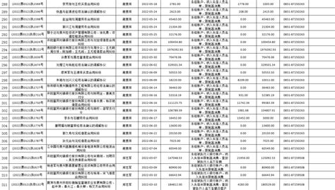 开阳县人民法院2022年无财产可供执行案件公示（第四期）澎湃号·政务澎湃新闻 The Paper