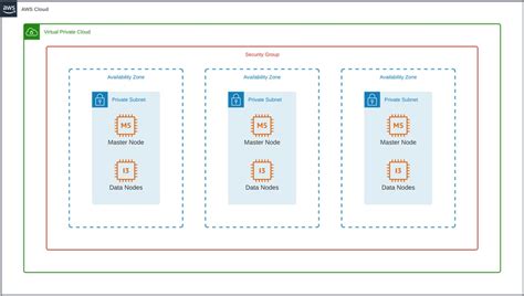 How Insider Learned To Scale A Production Grade Elasticsearch Cluster