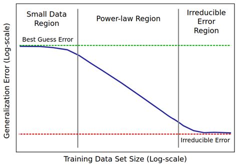 Scaling Laws Literature Review Epoch AI