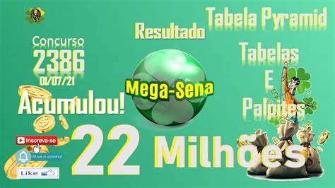 Dicas Para Mega Sena Conc Youtube