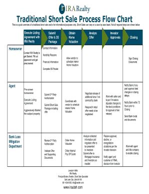 Fillable Online Traditional Short Sale Process Flow Chart Fax Email ...