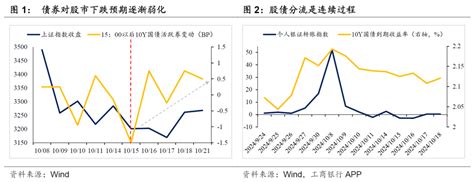 股债双牛概率高吗？——华创投顾部债券日报 2024 10 22债市新浪财经新浪网