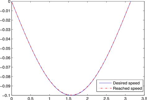 reached position   uio  scientific diagram