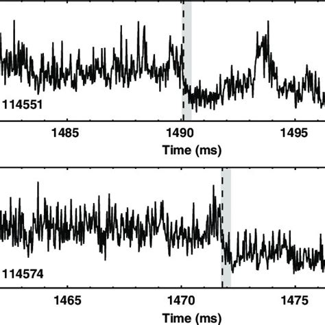 The Evolution Of Rms Density Fluctuation Amplitude Measured By Bes At R