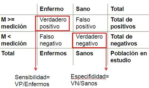 Selecci N Del Mejor Punto De Diagn Stico En Una Prueba Diagn Stica