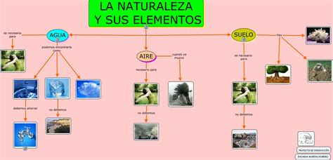 Elementos De La Naturaleza 1º