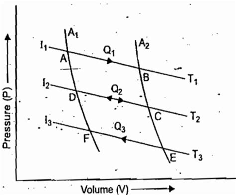 What is the Entropy | Entropy in Statistical Mechanics, Meaning ...